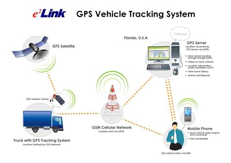 vamosys gps tracker rfid & fuel tracking vehicle tracking system|GPS Tracking Devices for Commercial Business .